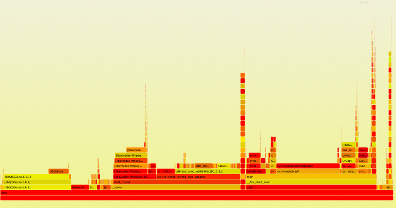 Dual-lane-CPU-Flamegraph | Konsulko Group GPGPU Offload Phase
